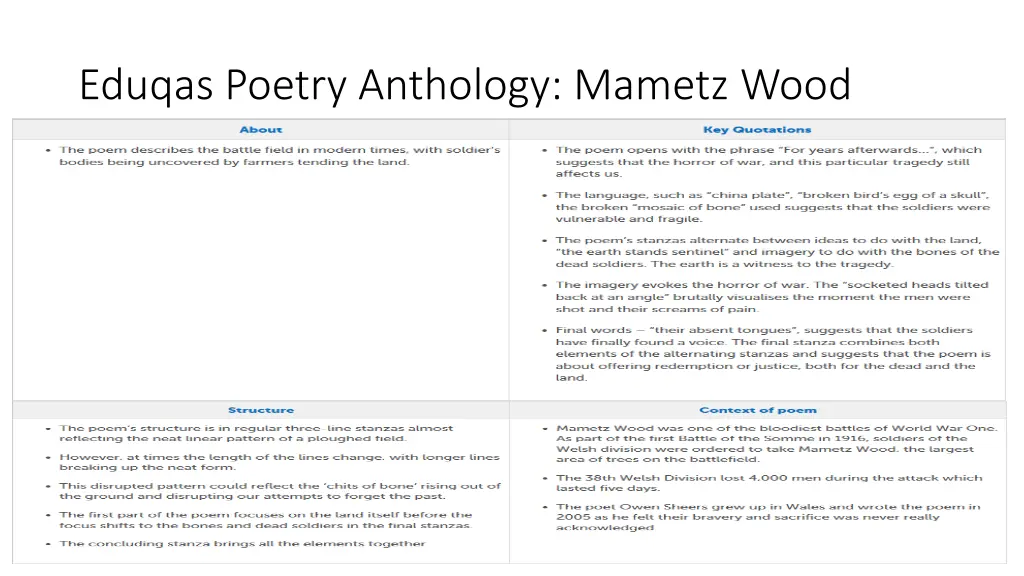 eduqas poetry anthology mametz wood