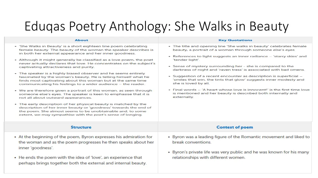 eduqas poetry anthology she walks in beauty