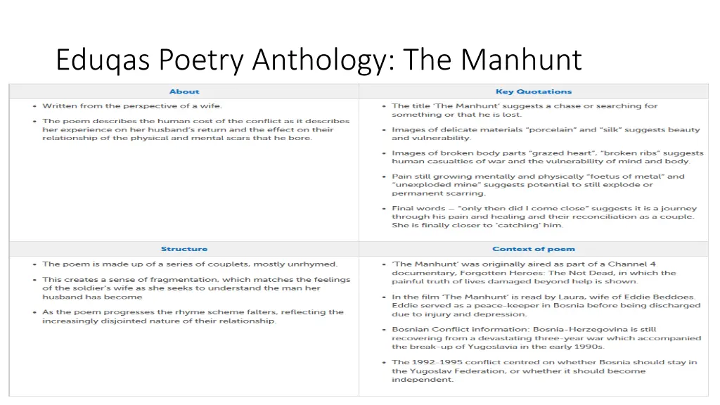 eduqas poetry anthology the manhunt