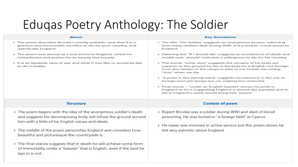 eduqas poetry anthology the soldier