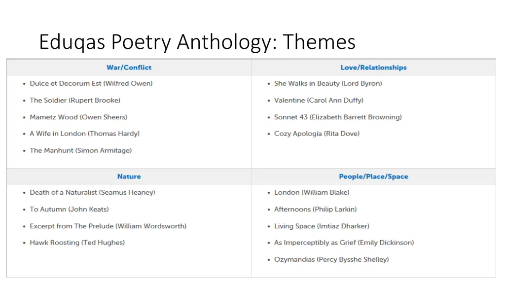 eduqas poetry anthology themes