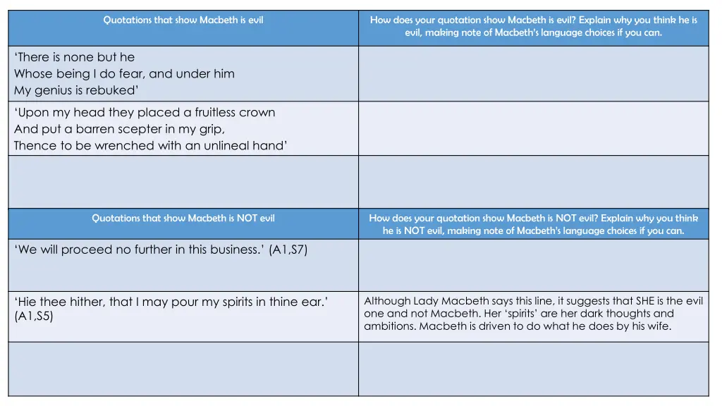 quotations that show macbeth is evil