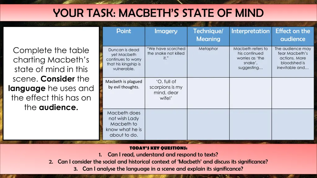 your task macbeth s state of mind