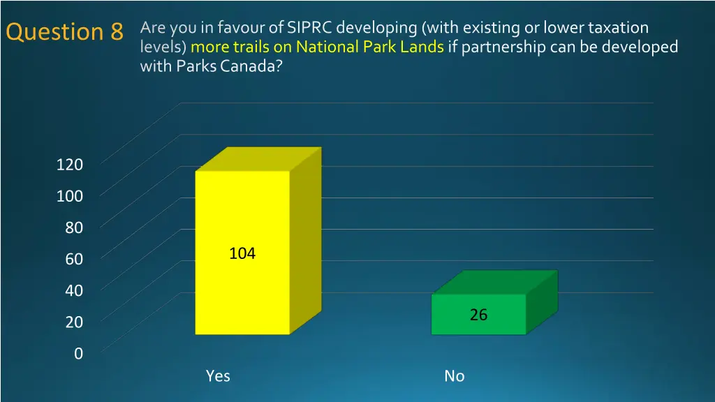 are you in favour of siprc developing with