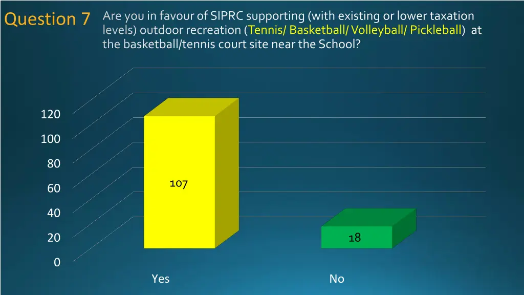 are you in favour of siprc supporting with