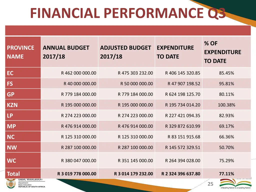 financial performance q3