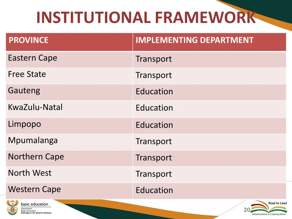 institutional framework