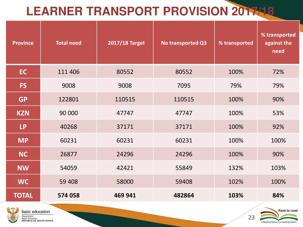 learner transport provision 2017 18