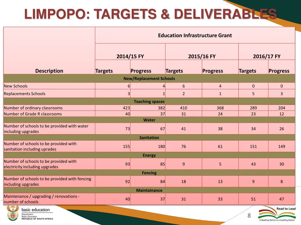 limpopo targets deliverables