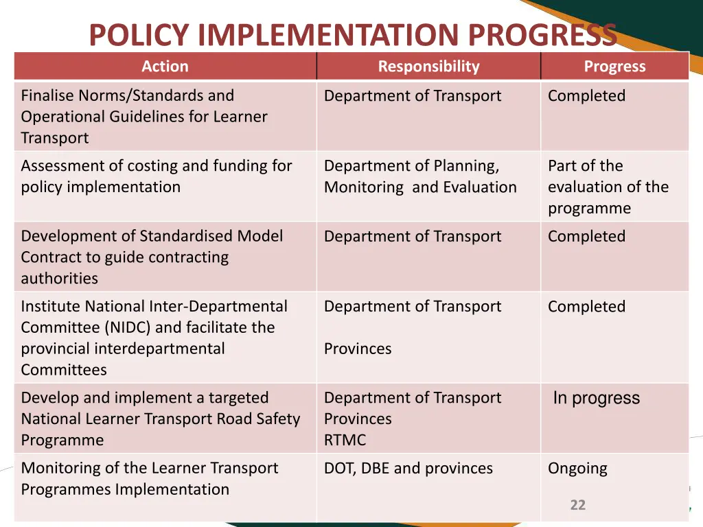 policy implementation progress action