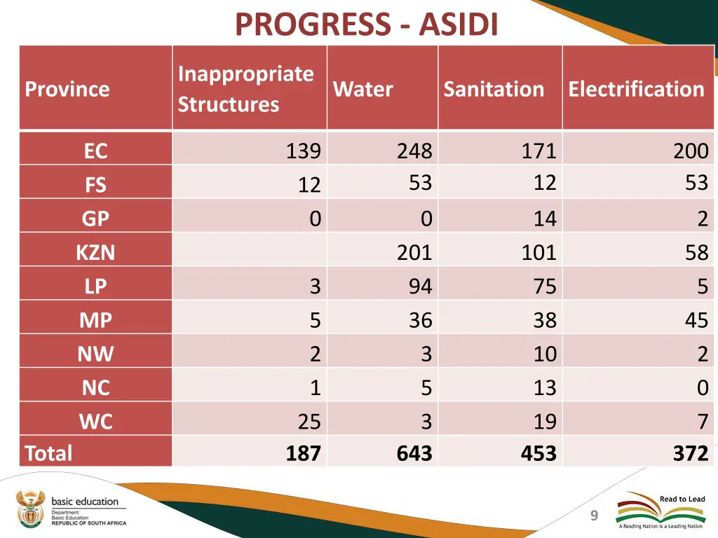 progress asidi