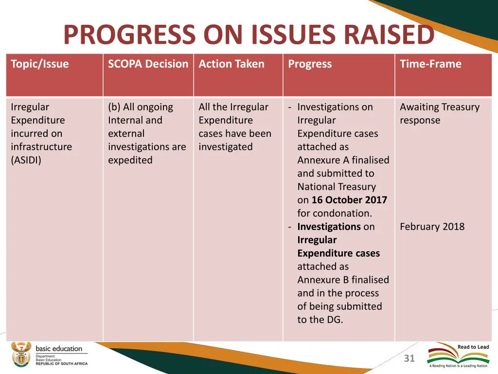 progress on issues raised 1