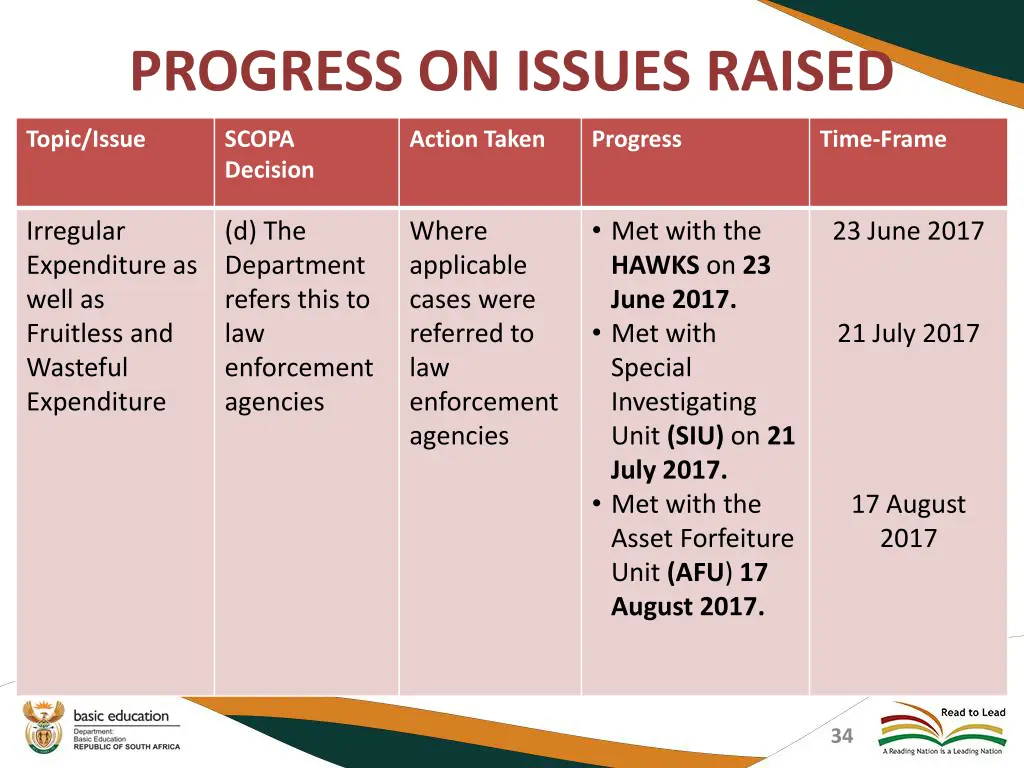 progress on issues raised 4