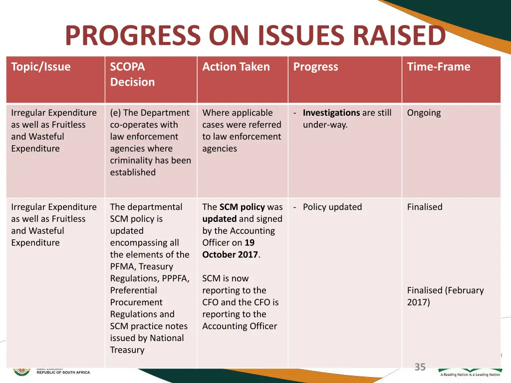 progress on issues raised 5