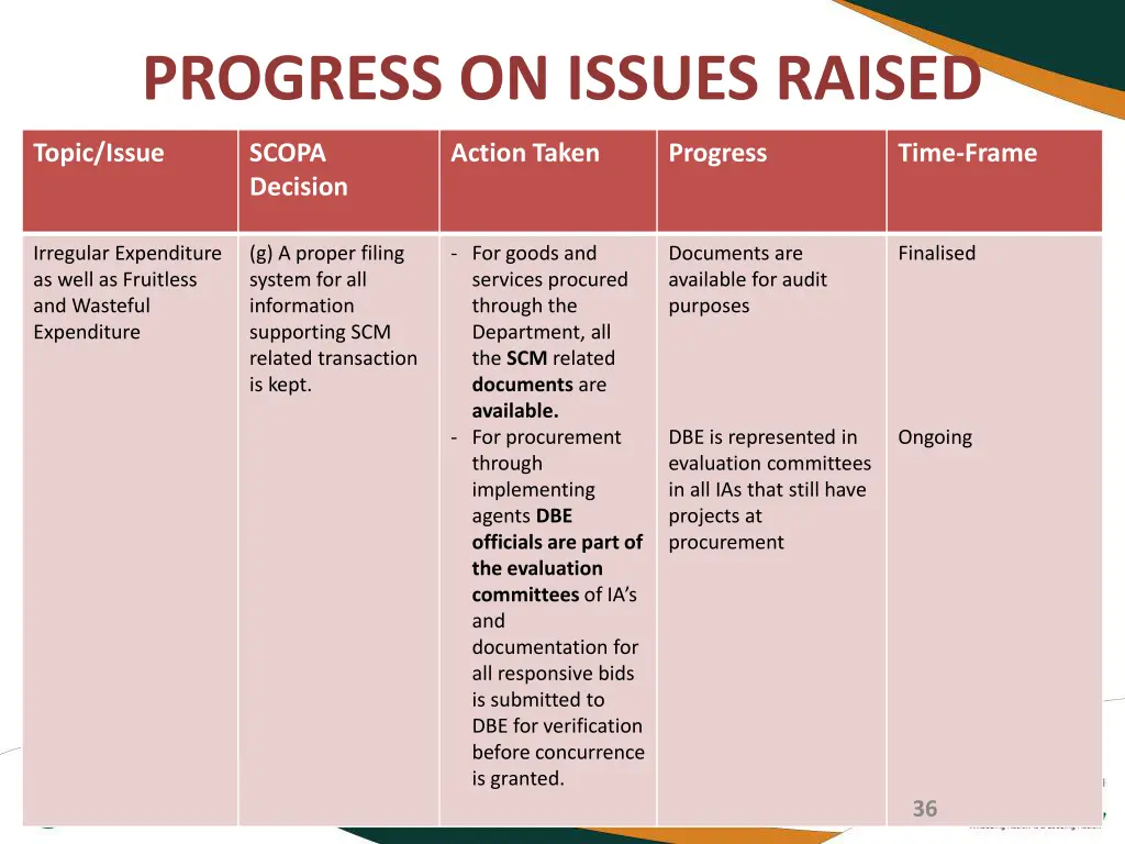 progress on issues raised 6