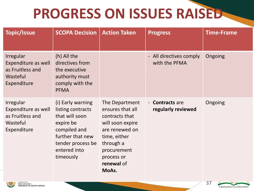 progress on issues raised 7