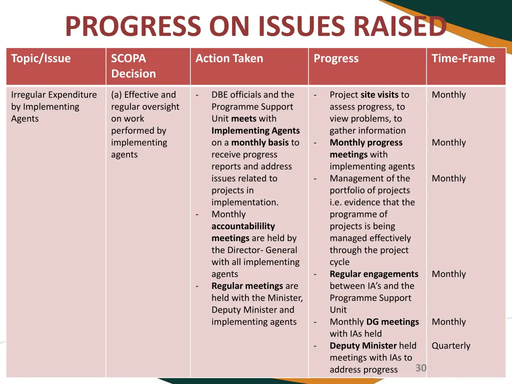 progress on issues raised