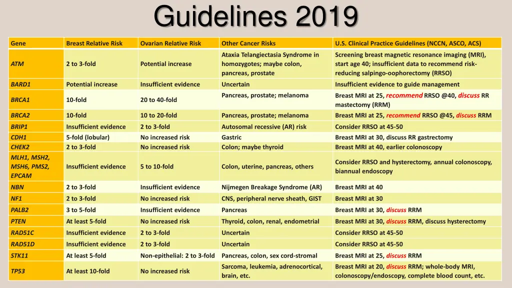 guidelines 2019