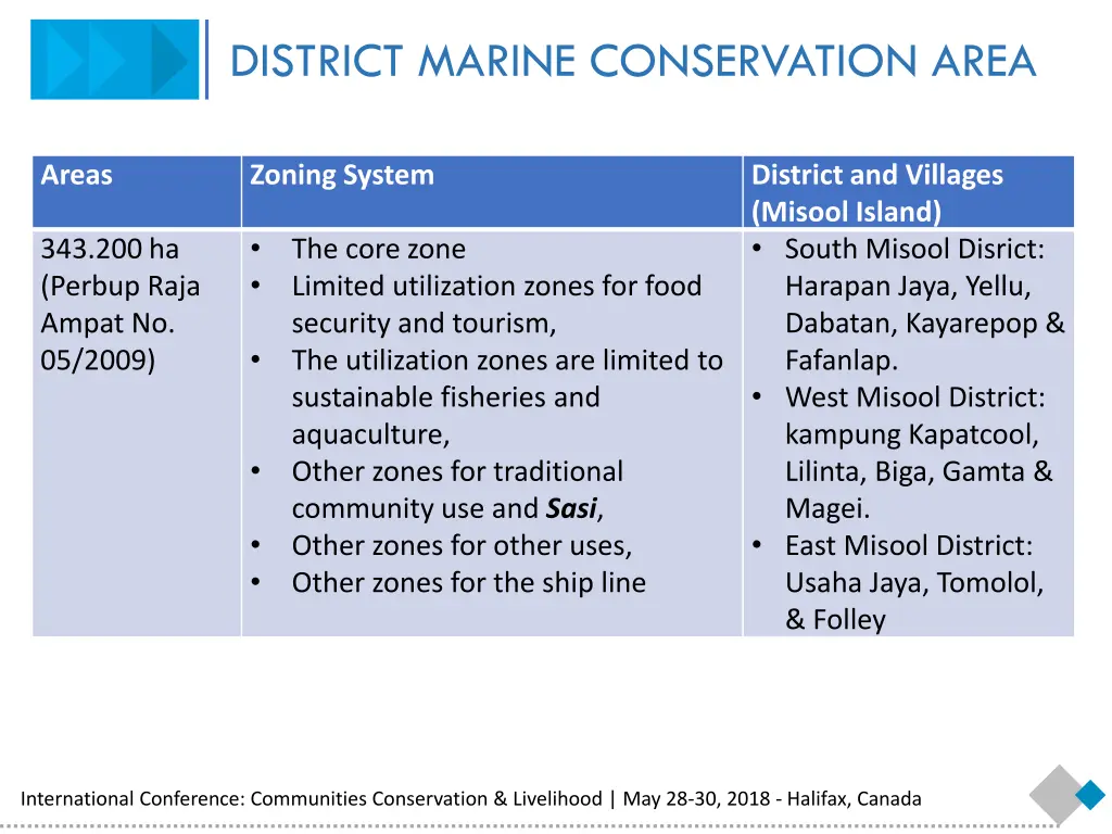 district marine conservation area