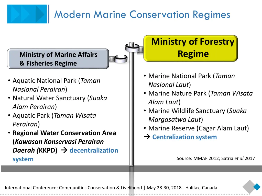 modern marine conservation regimes