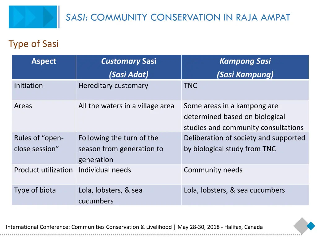 sasi community conservation in raja ampat 1