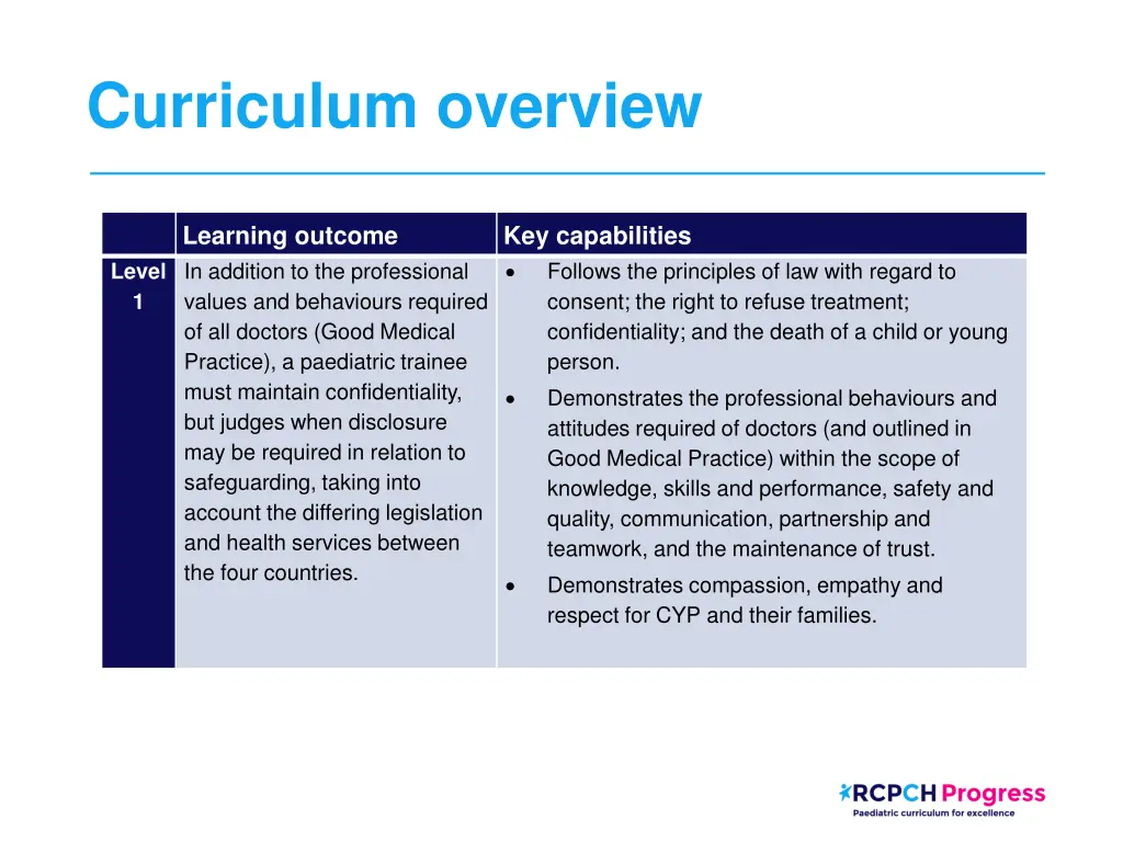 curriculum overview 1