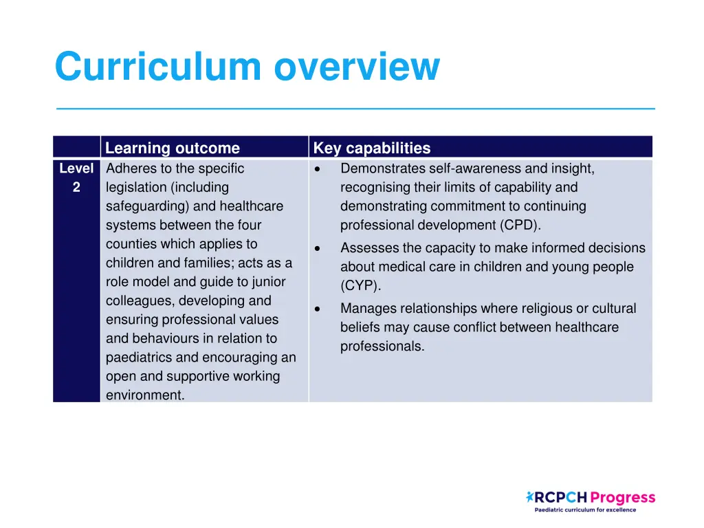 curriculum overview 2