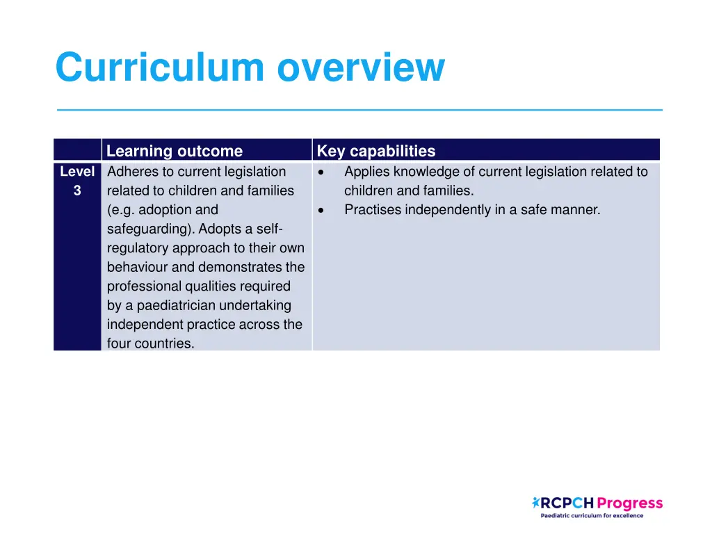 curriculum overview 3