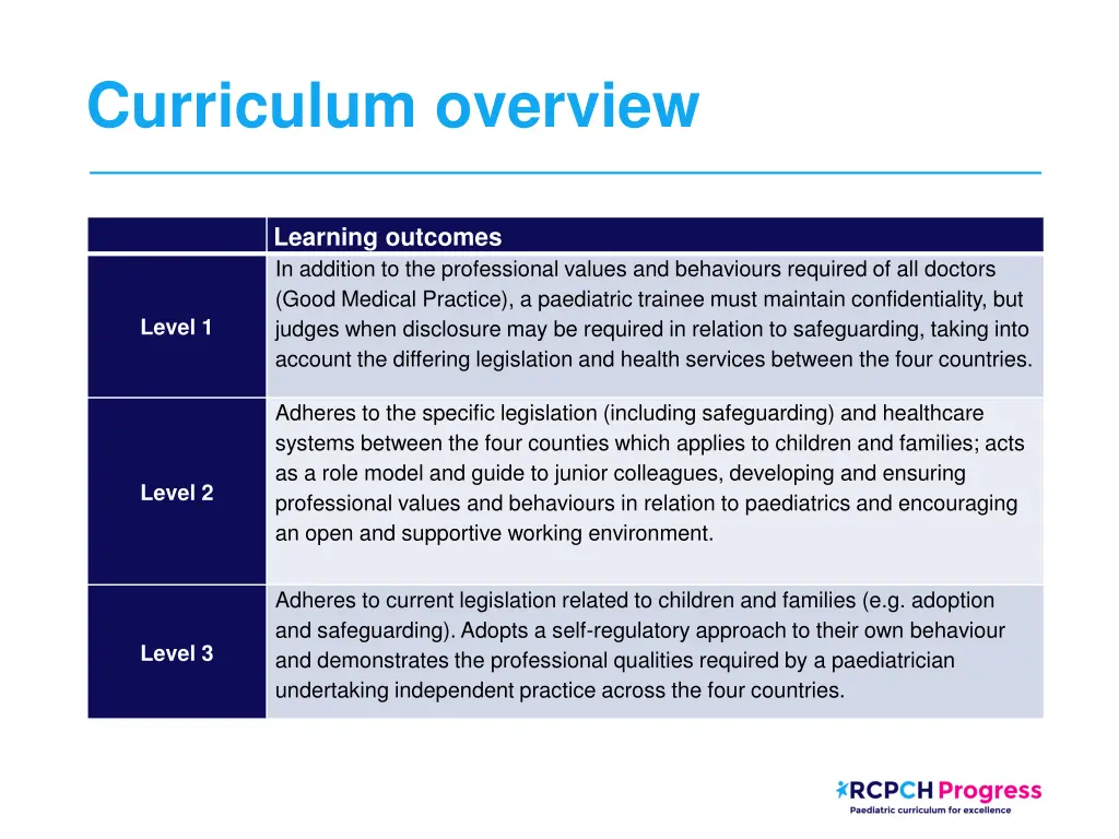 curriculum overview