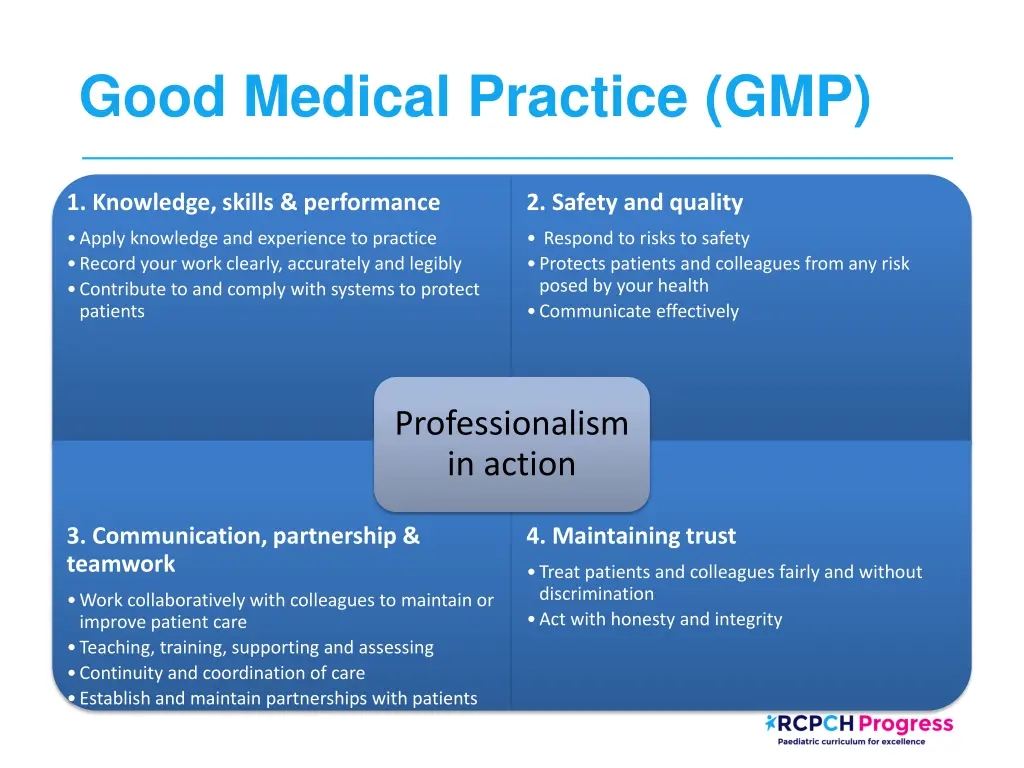 good medical practice gmp 1