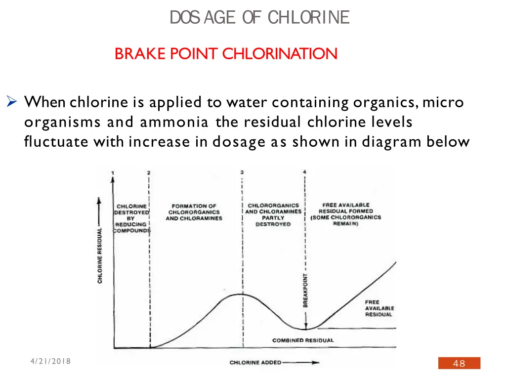 dosage of chlorine 1