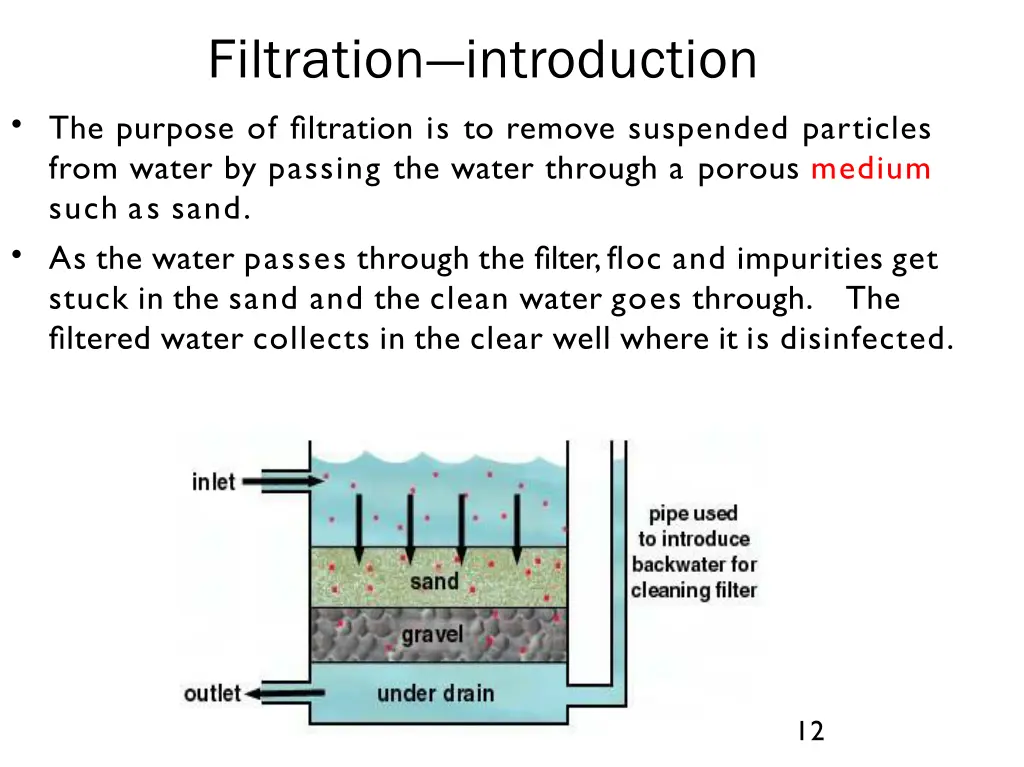 filtration introduction