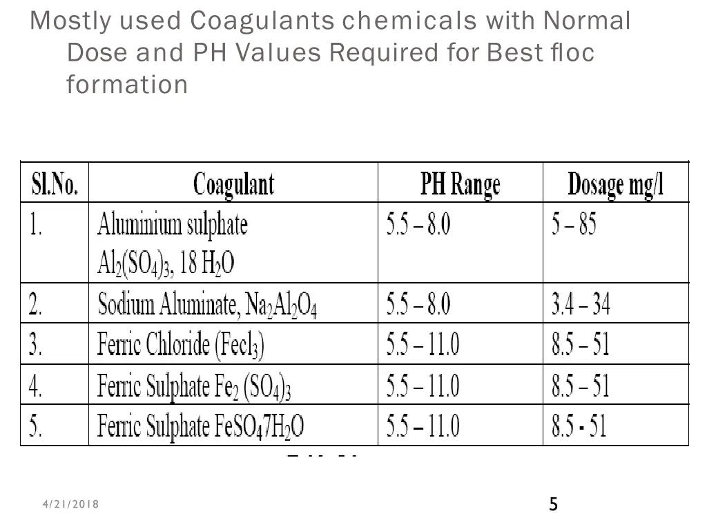 mostly used coagulants chemicals with normal dose