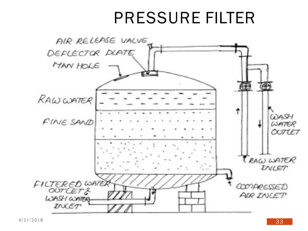 pressure filter 1