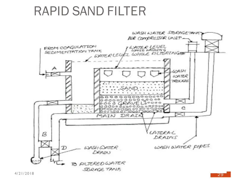 rapid sandfilter