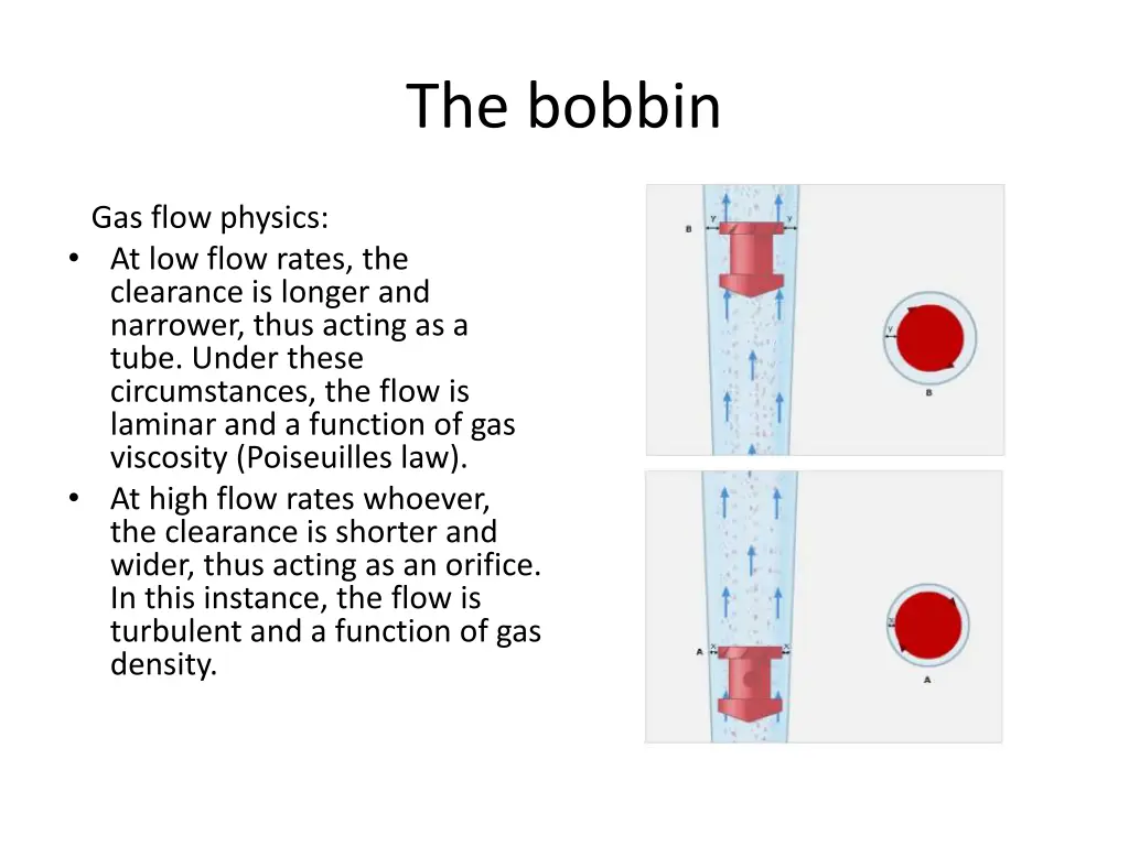 the bobbin 1