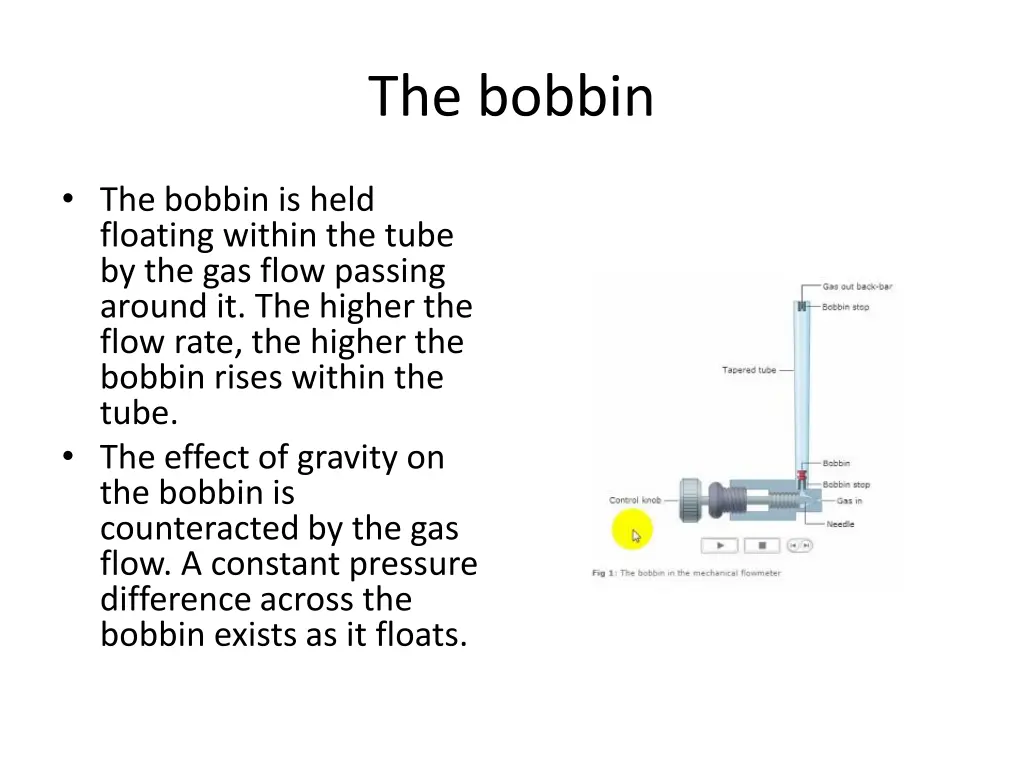 the bobbin