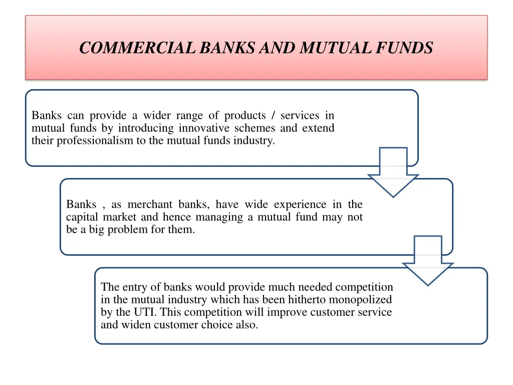 commercial banks and mutual funds