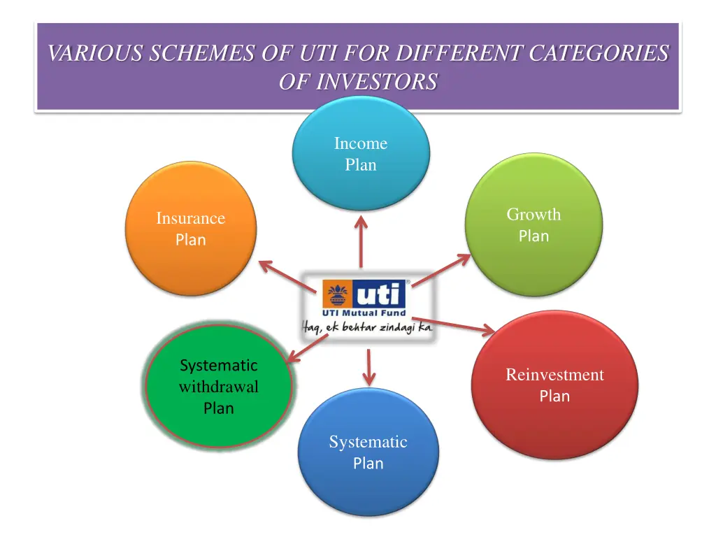 various schemes of uti for different categories