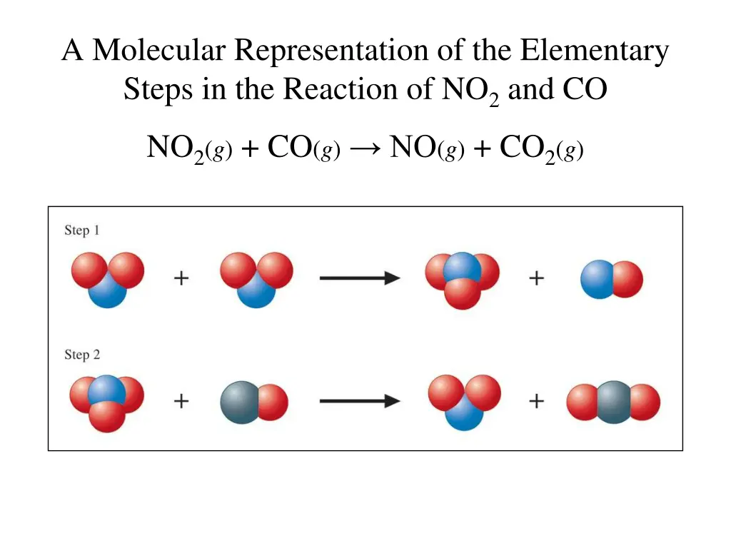 a molecular representation of the elementary