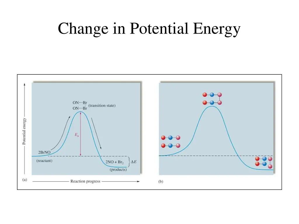 change in potential energy