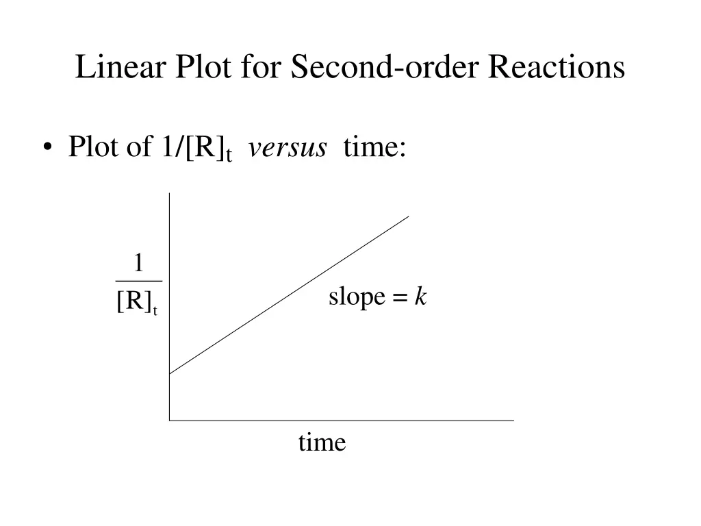 linear plot for second order reactions