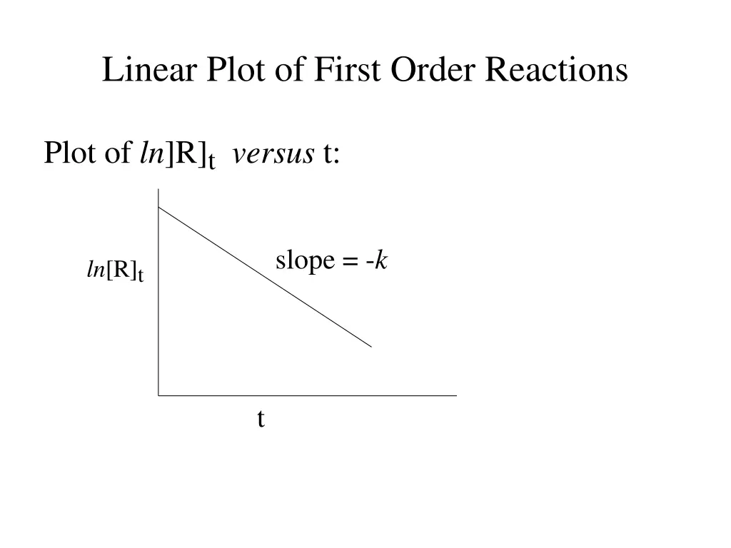 linear plot of first order reactions