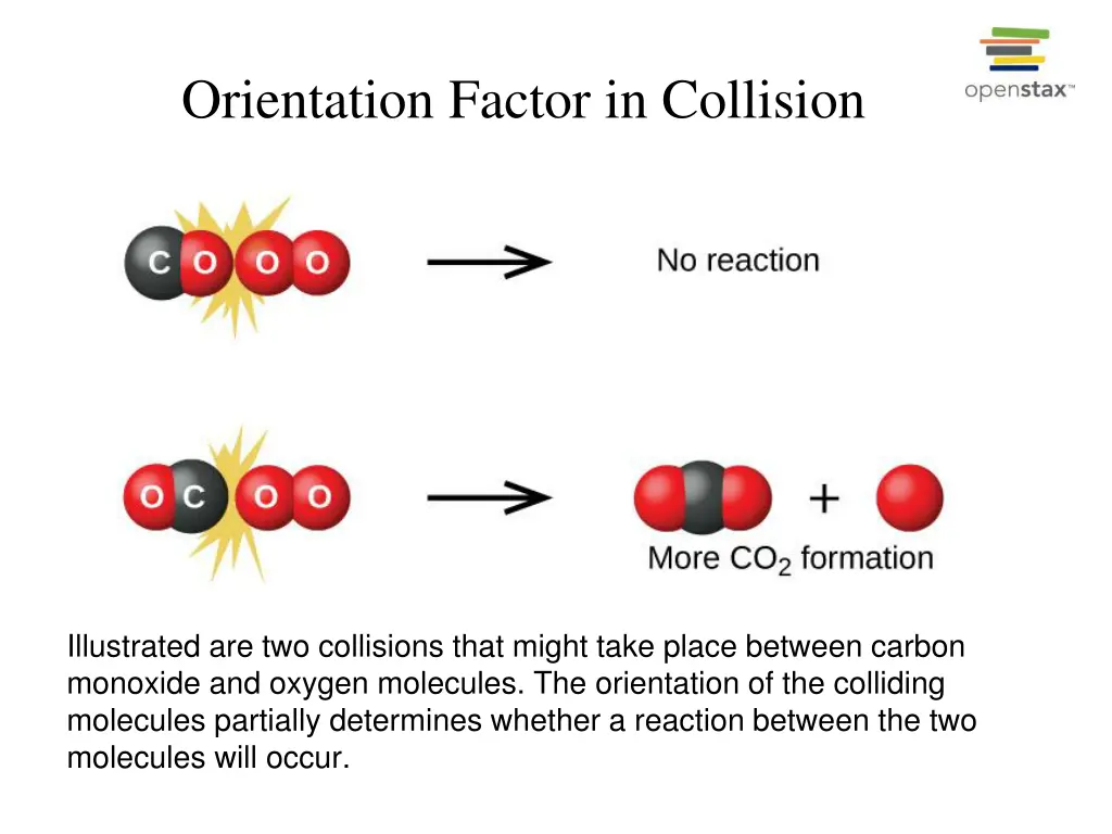 orientation factor in collision