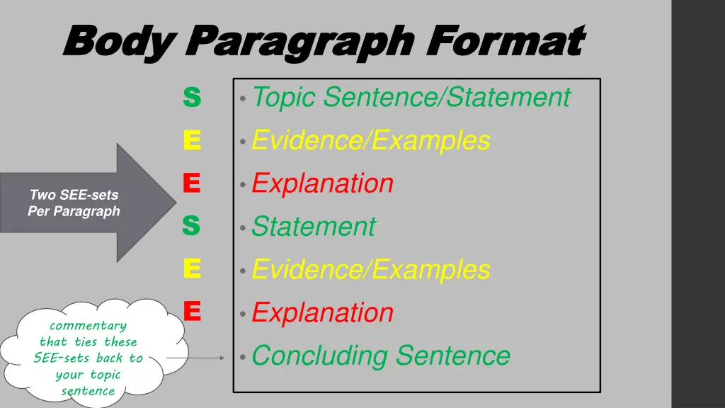 body paragraph format body paragraph format 1