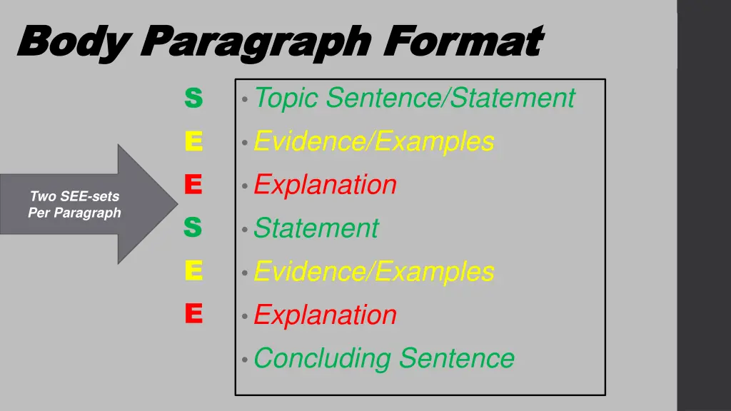 body paragraph format body paragraph format