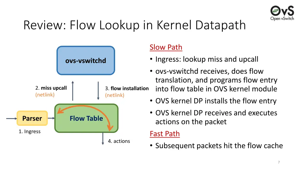 review flow lookup in kernel datapath