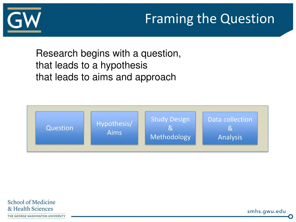 framing the question 1