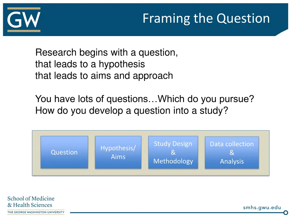 framing the question