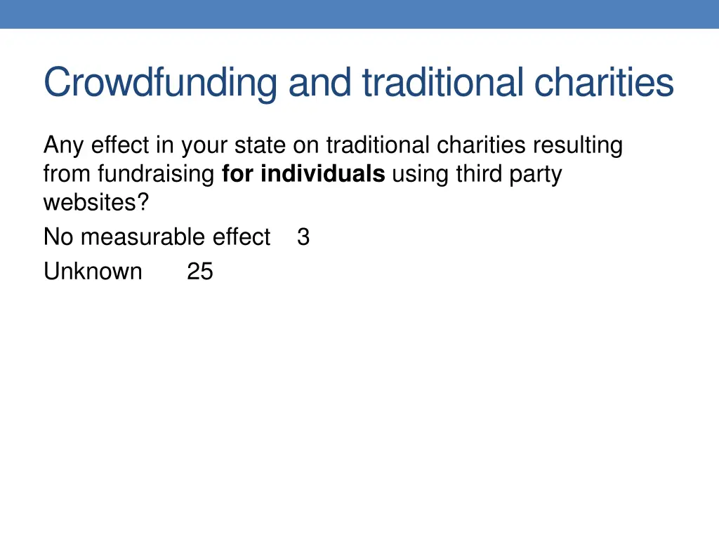 crowdfunding and traditional charities